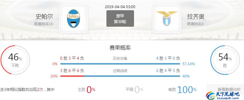 意甲前瞻拉齐奥vs佛罗伦萨,意甲都灵vs帕尔马前瞻及首发预测