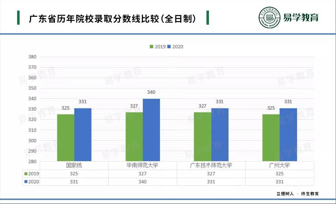 在职老师想考非全研究生,教育管理专业在职研究生推荐