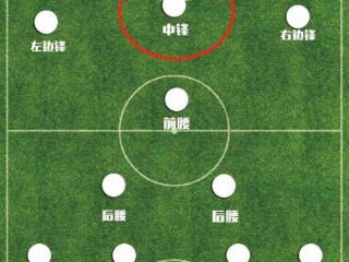 足球众神之战,足球历史上诸神混战的时代