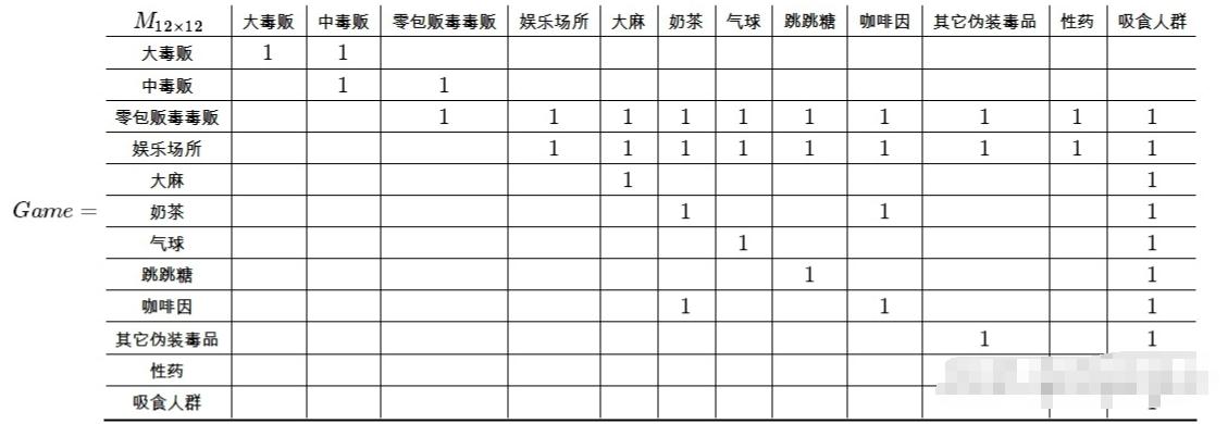 警察靠什么抓捕吸毒者,警察为了抓毒贩而吸毒会怎么样