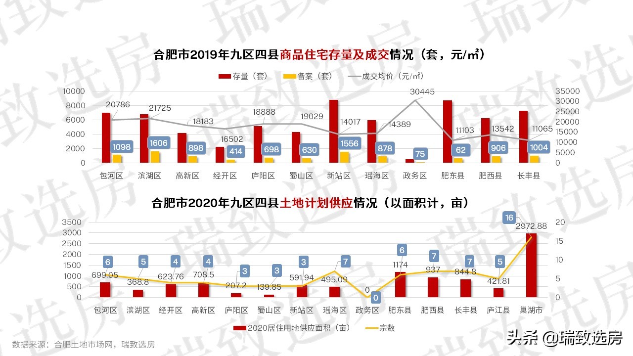中海九樾最好的楼盘,中海九樾系什么档次