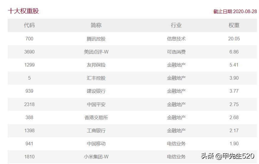 场内港股etf基金一览,最新场内etf基金一览表