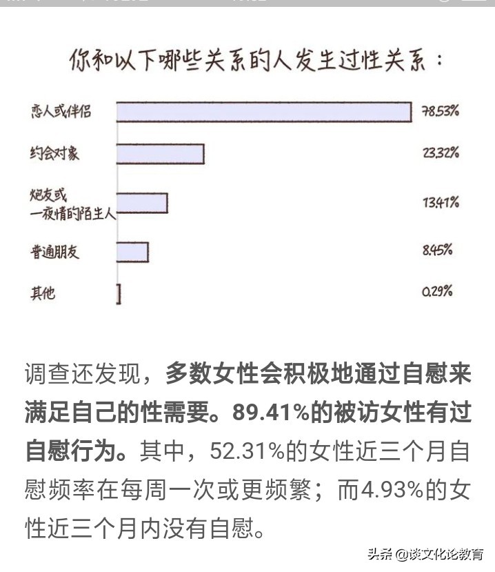 调查：“高潮的样子怎么和片子里的不一样”