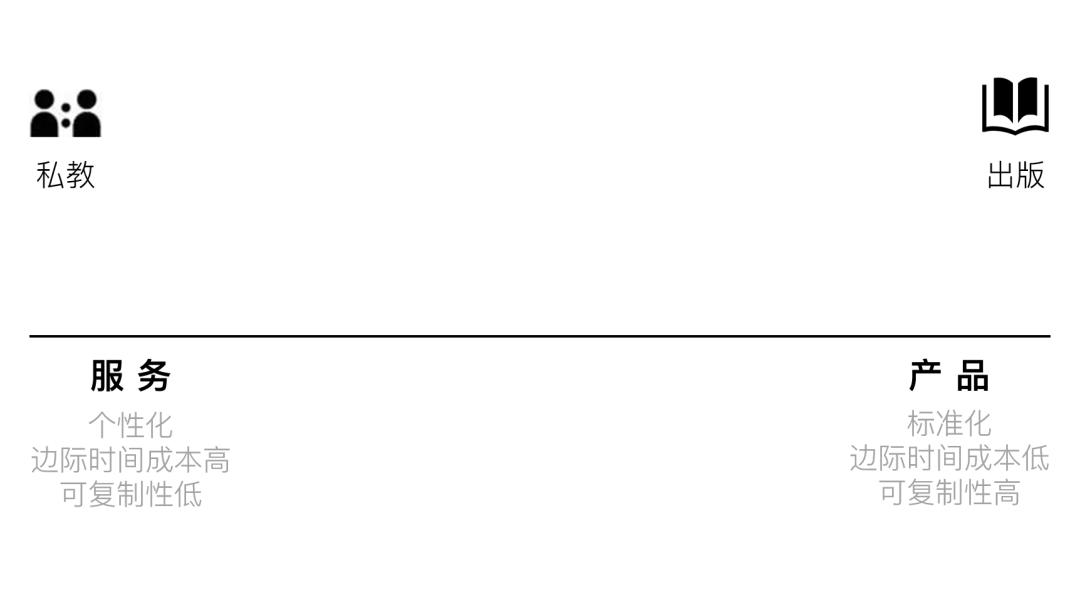 刘润教育,刘润分析行业前景