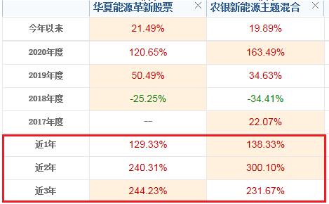 回撤小夏普比率高的基金有哪些,高夏普比率基金最新排名推荐