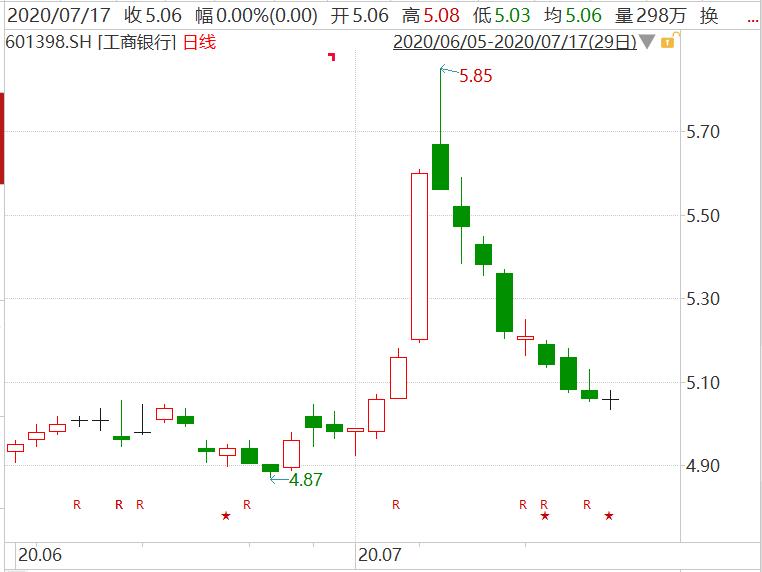 并非风格切换，而是景气度演绎