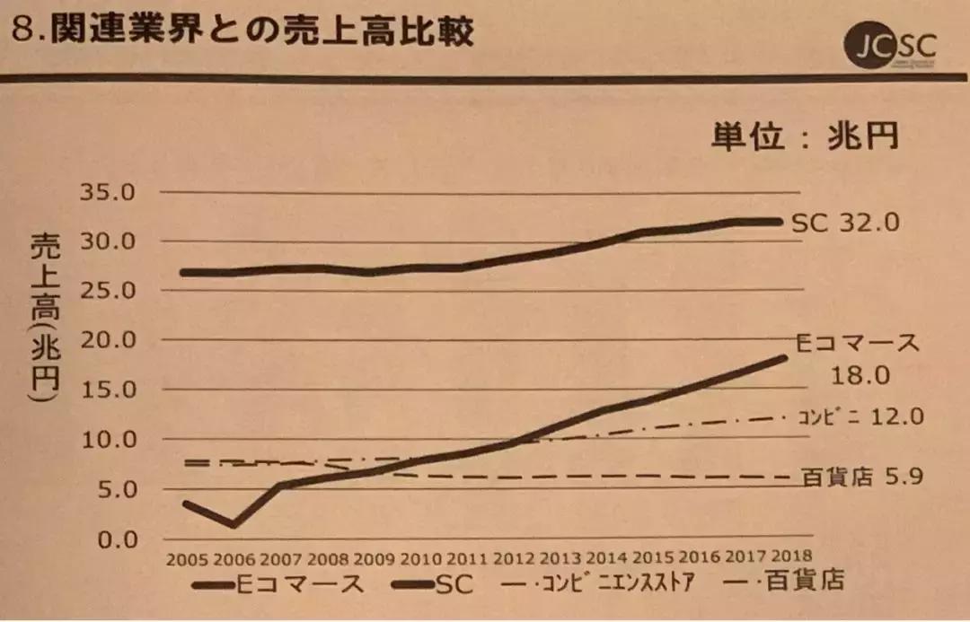 日本什么店面生意多,日本商业哪方面发展好