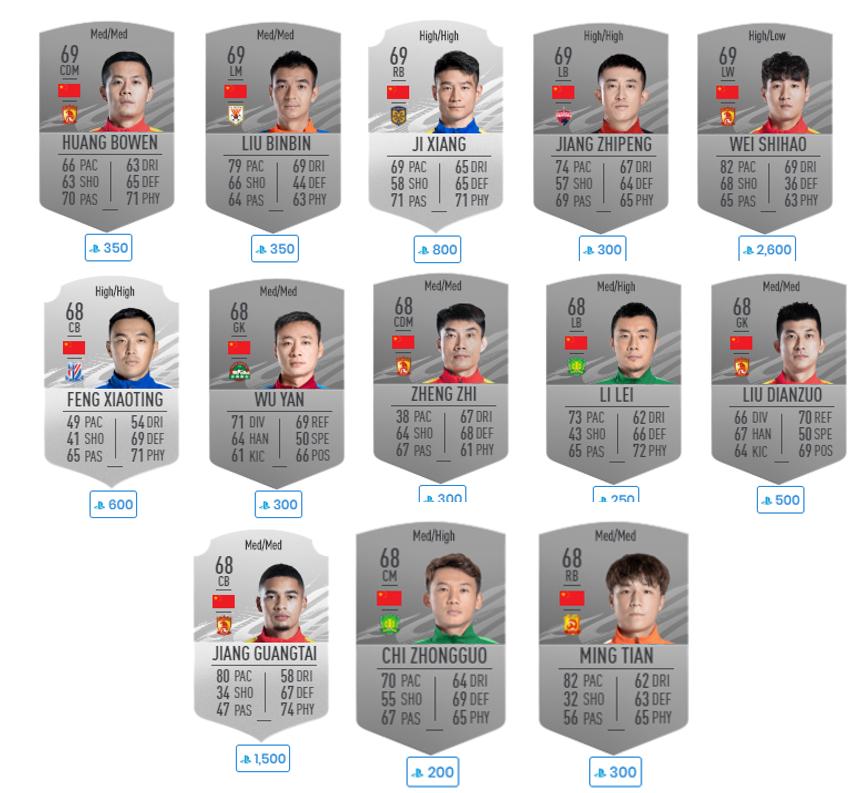 中国之星fifa武磊数据,武磊22赛季表现