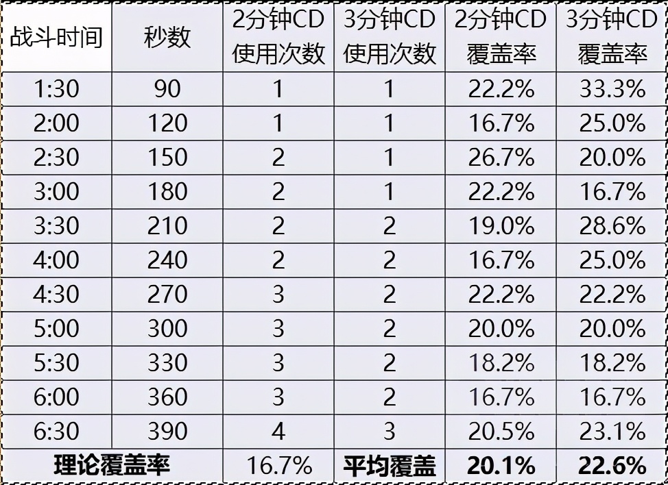 tbc兽王猎人用双主动饰品怎么样,tbc猎人p4饰品排行榜