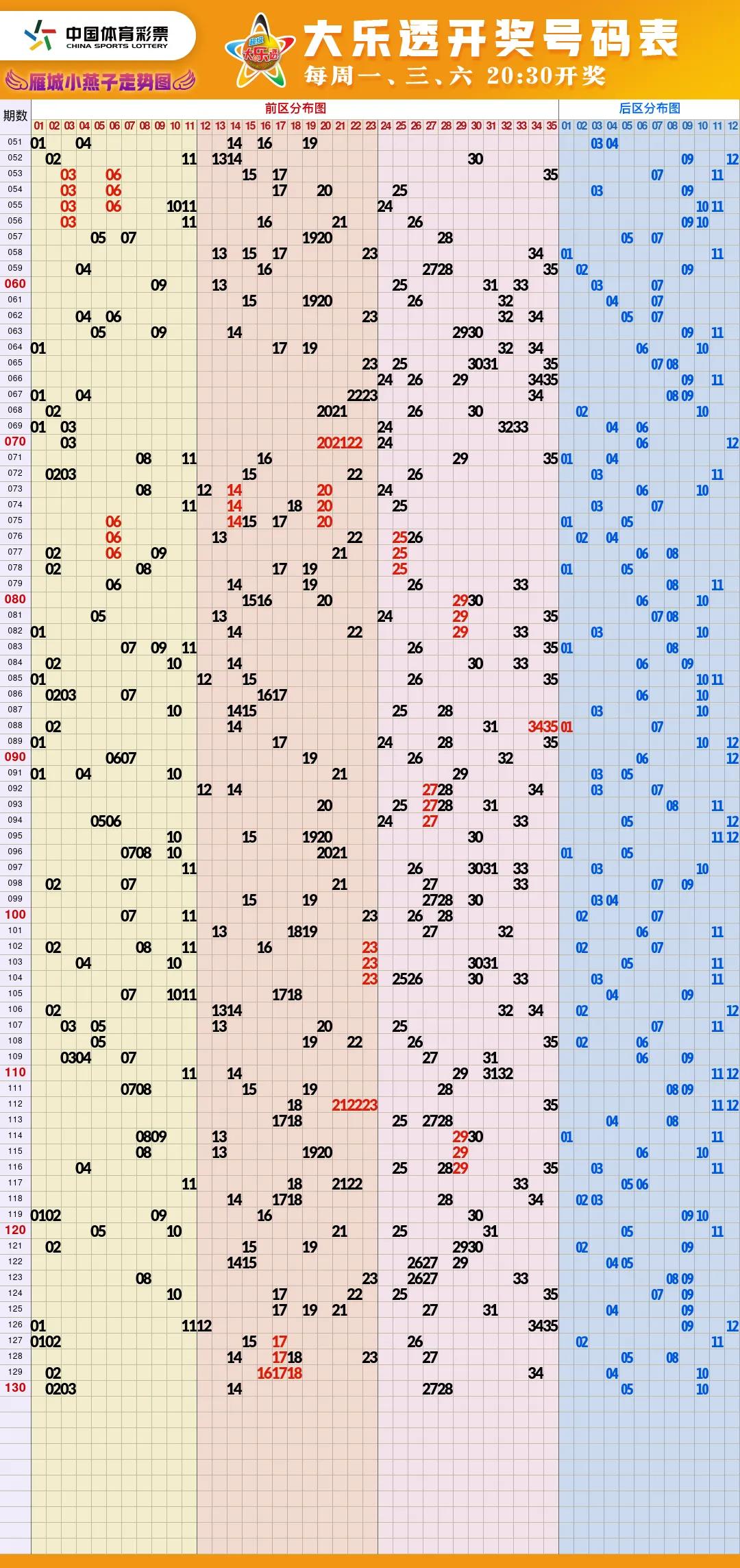 福彩开奖结果走势图,福彩走势图样板