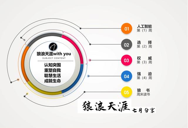 认知突围能解释偏见,认知与突围