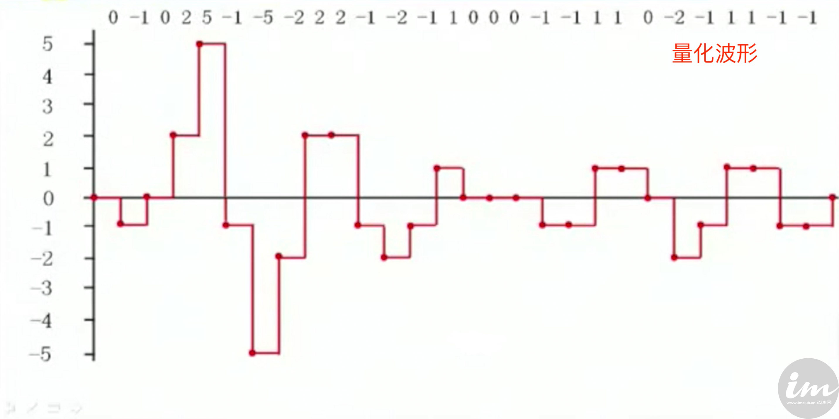 模拟味和数码味试听,数码味和模拟味对比视频