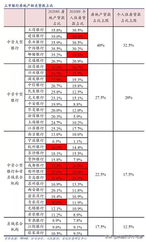 楼市动态分析,5年期lpr下调对楼市的影响
