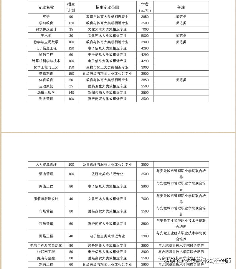 合肥师范学院专升本2022招生简章,合肥师范学院2019专升本招生简章