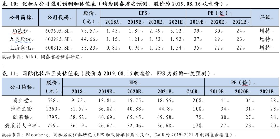 日本化妆品利润怎么样,日本的化妆品为什么好