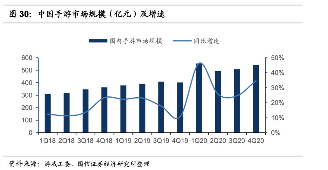 腾讯游戏的未来发展机遇,腾讯游戏是自主研发的吗