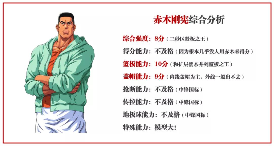 灌篮高手手游各位置排名,灌篮高手10大高手