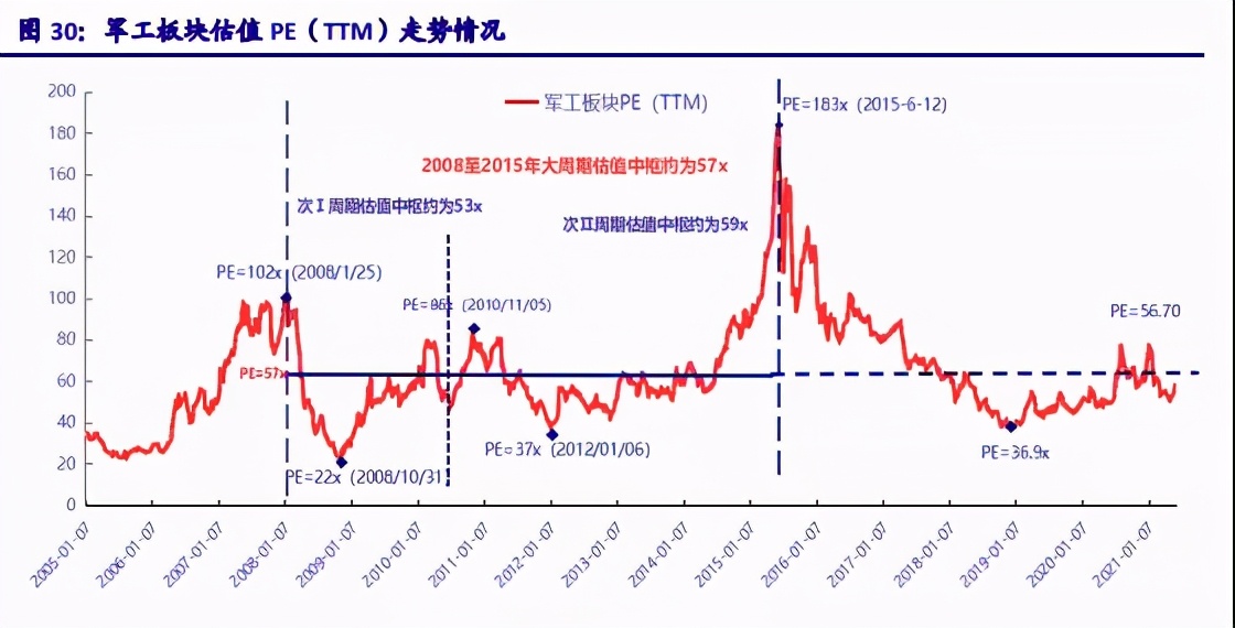 百年强军目标是指什么,军工百年最大的机遇
