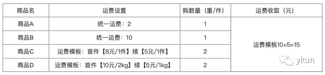 如何设计用总运费最少的方案 (订单运费怎么设计)