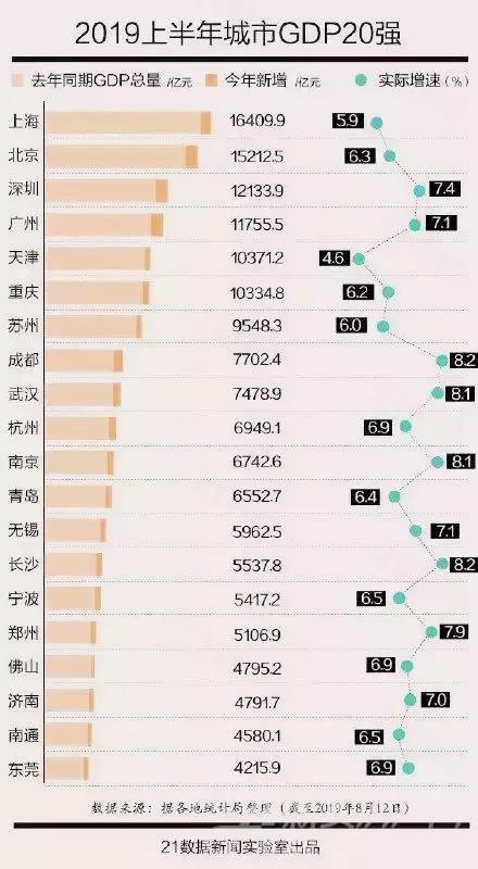 东莞逆袭：一座中国最被低估的城市