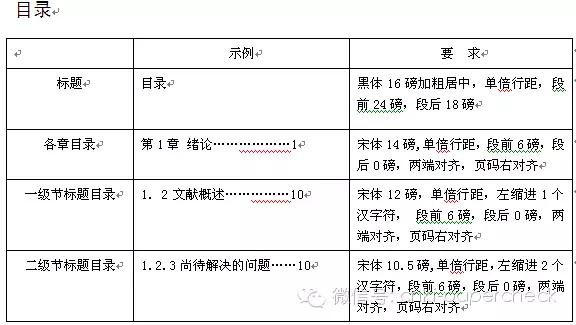 毕业论文格式排版教程全流程演示,论文排版怎么清除格式重新排版