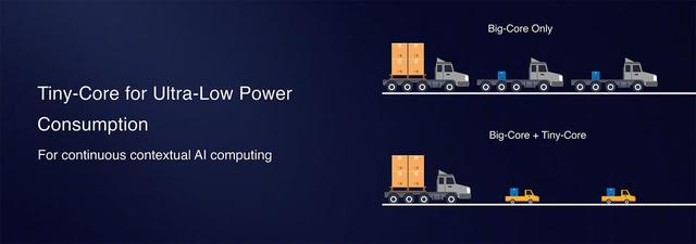 2020年已经接近中场，目前集成5G芯片除了麒麟到底还有谁？