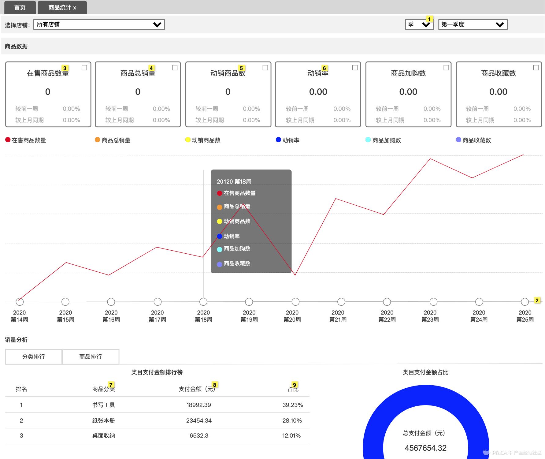 完整电商商城模式,b2b商城系统应该怎么运营