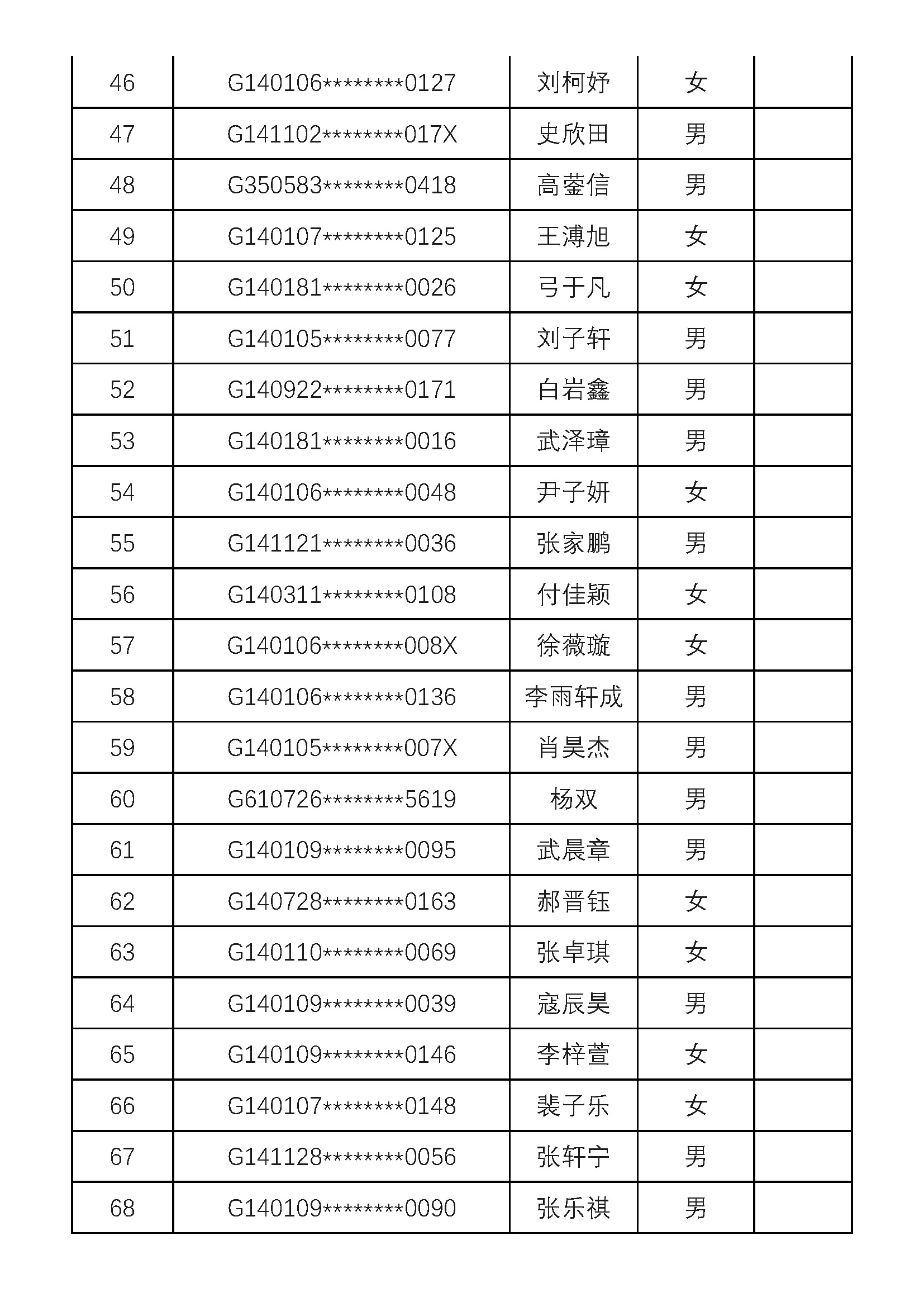 2020年太原市民办初中招生电脑随机派位结果（太原市晋泽中学校）
