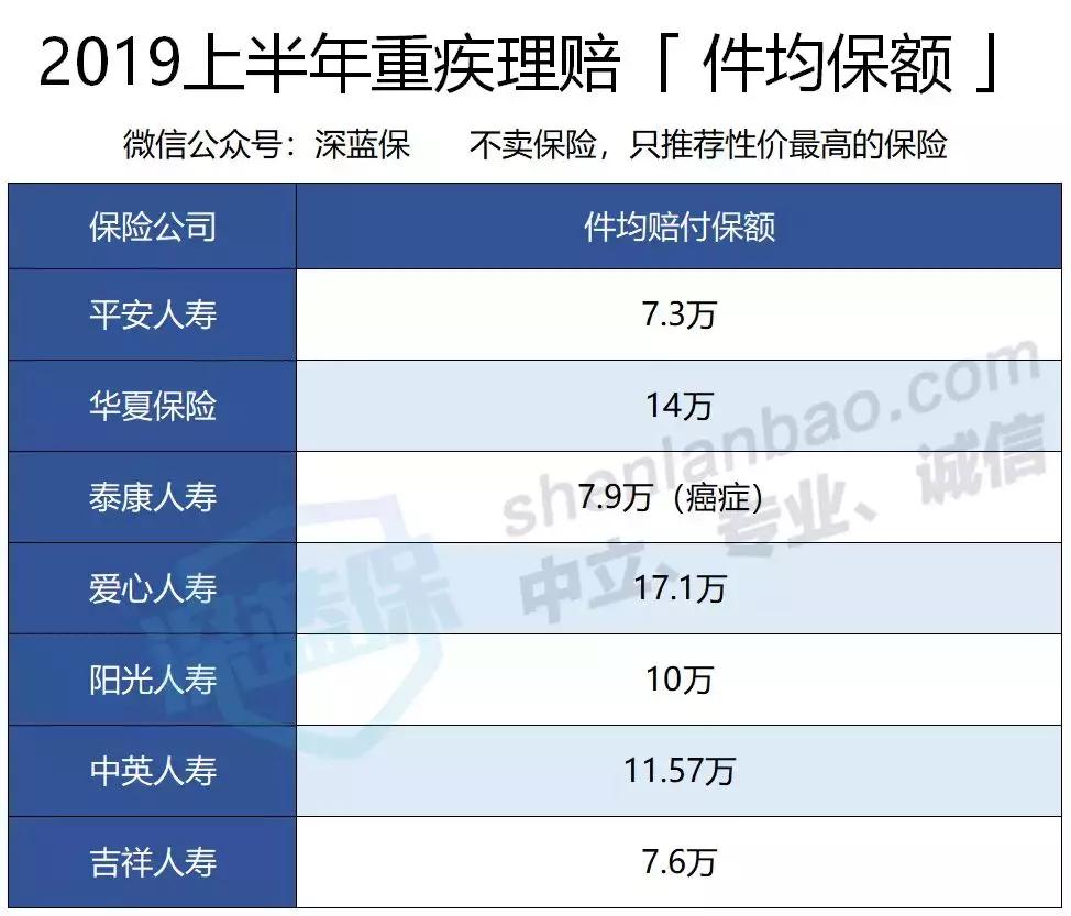 女人要懂得给自己买保险,聪明女人买保险