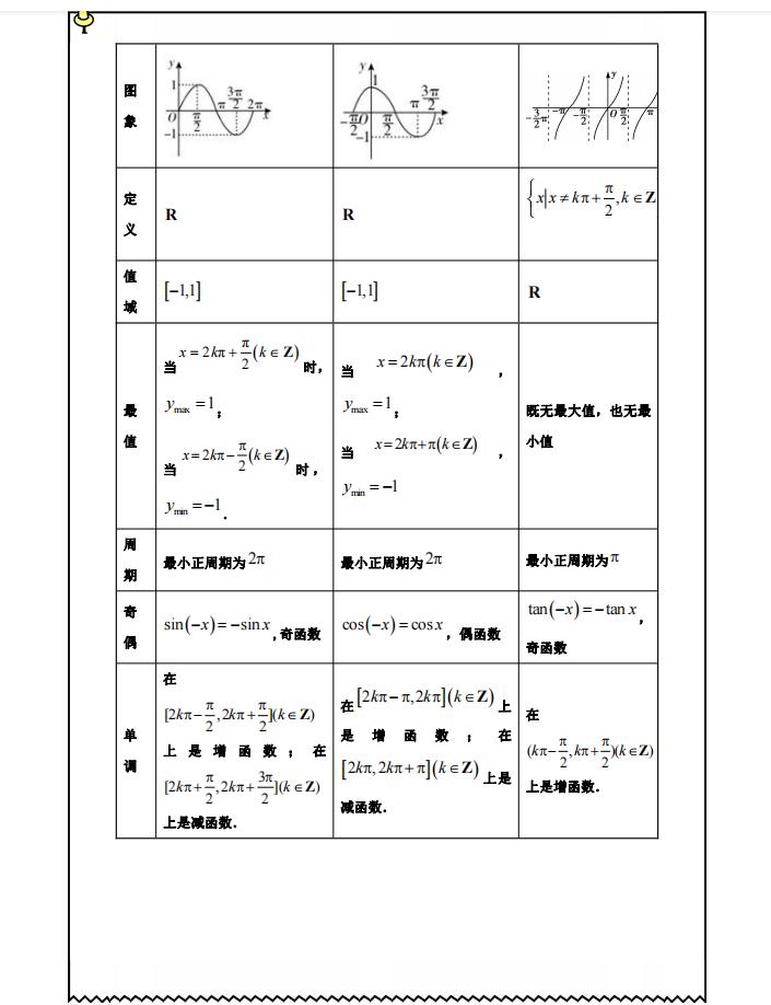 高中数学：三角函数题型与考点归纳，看懂这个，三角函数就能学透
