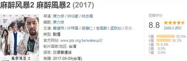 3年前的这部台剧，仍然是“职场剧”的一剂强心剂！