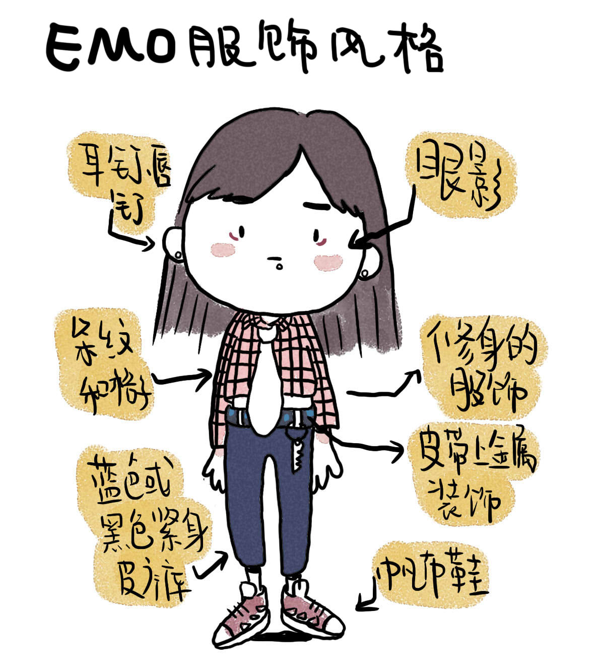 男生说emo和女生说emo有什么区别 (女生说的emo是什么意思)