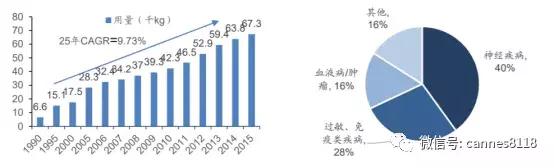 凯恩斯：老牌血液制品公司——博雅生物