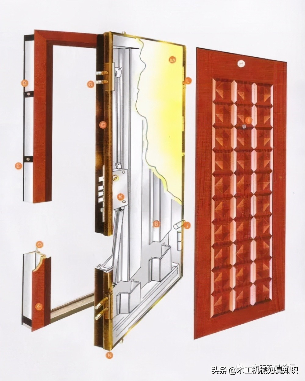 木门锁芯的内部结构图,木门双开门止口怎么开