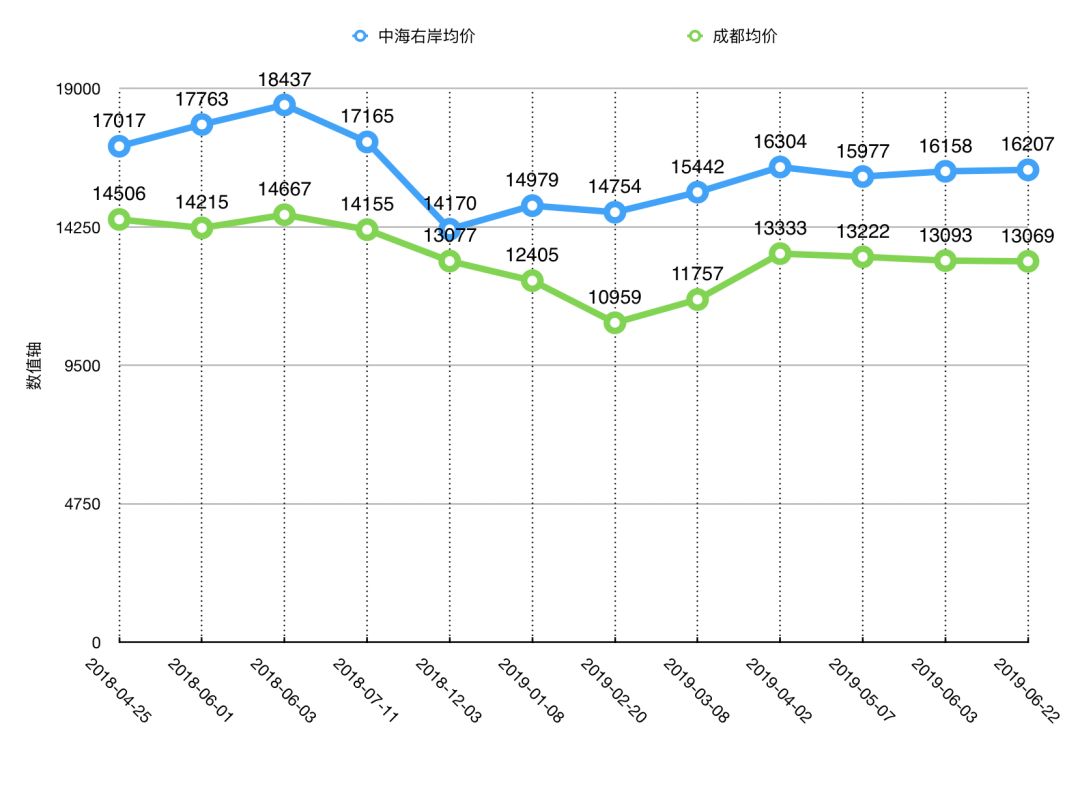 双流华府板块怎么样,双流华府板块最新价格