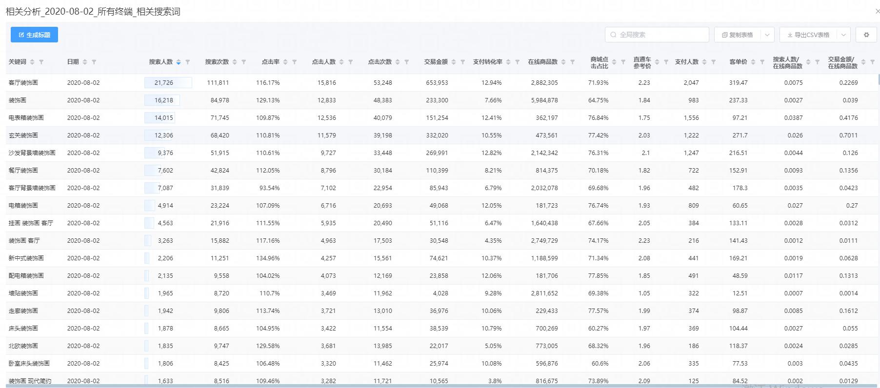淘宝家居饰品类目,家居饰品有哪些类目