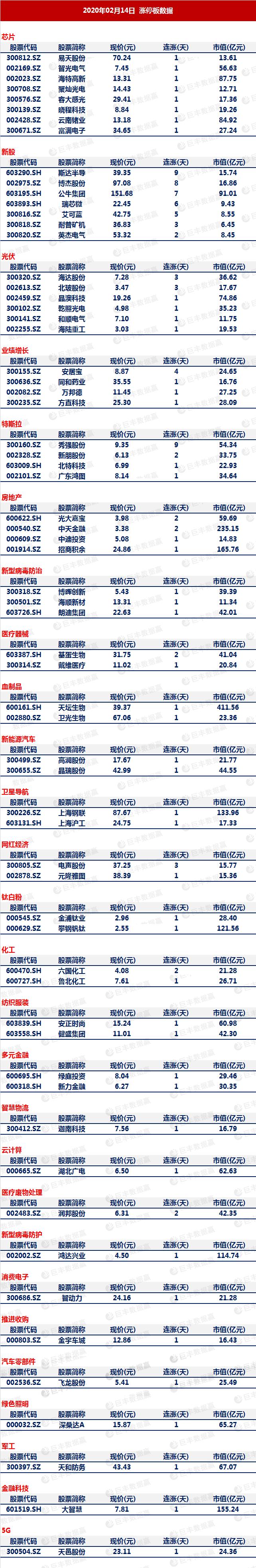 市场蓄势待发最新消息,股票市场最近有大动作吗