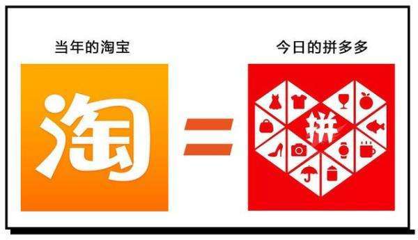 拼多多开店的优势在哪里？3亿多的流量不是吹出来的