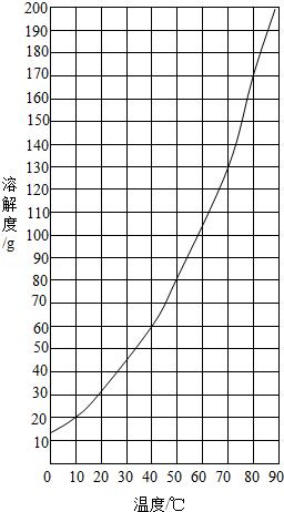 九年级化学知识点总结中考溶液,中考化学第九章知识点总结