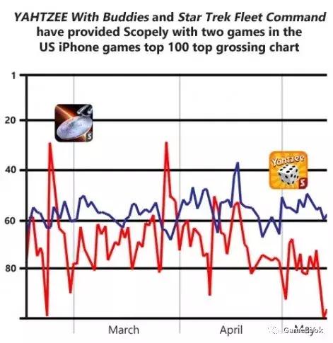 游戏行业的各种赚钱门道,游戏行业为什么那么赚钱
