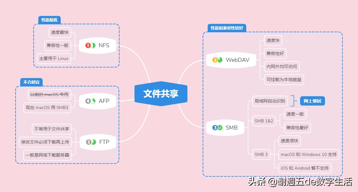 安卓如何使用airdrop给苹果,iphoneairdrop发送文件