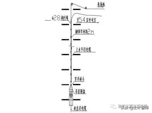 高层建筑竖井电缆敷设专项方案,超高层竖井电缆敷设方案
