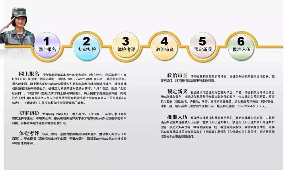 大学生应征入伍报名流程详解,大一新生是否可以报名应征入伍