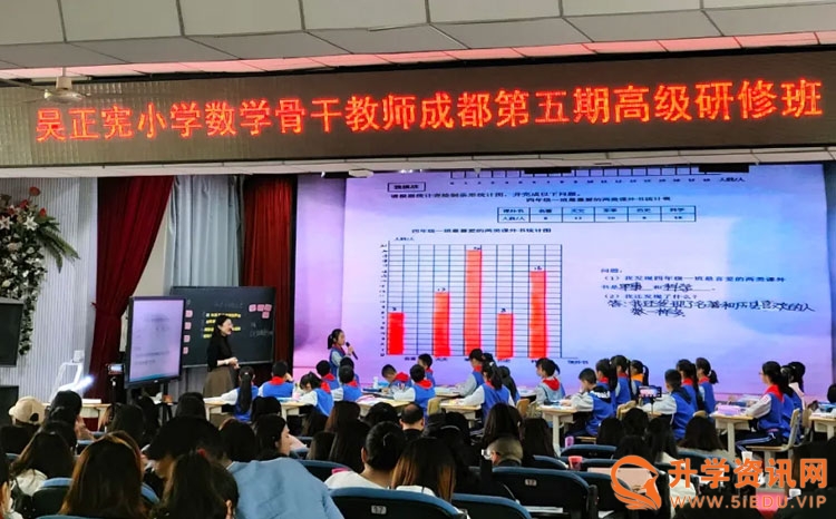 小学数学名师吴正宪课堂实录,小学数学骨干教师培训课后分享