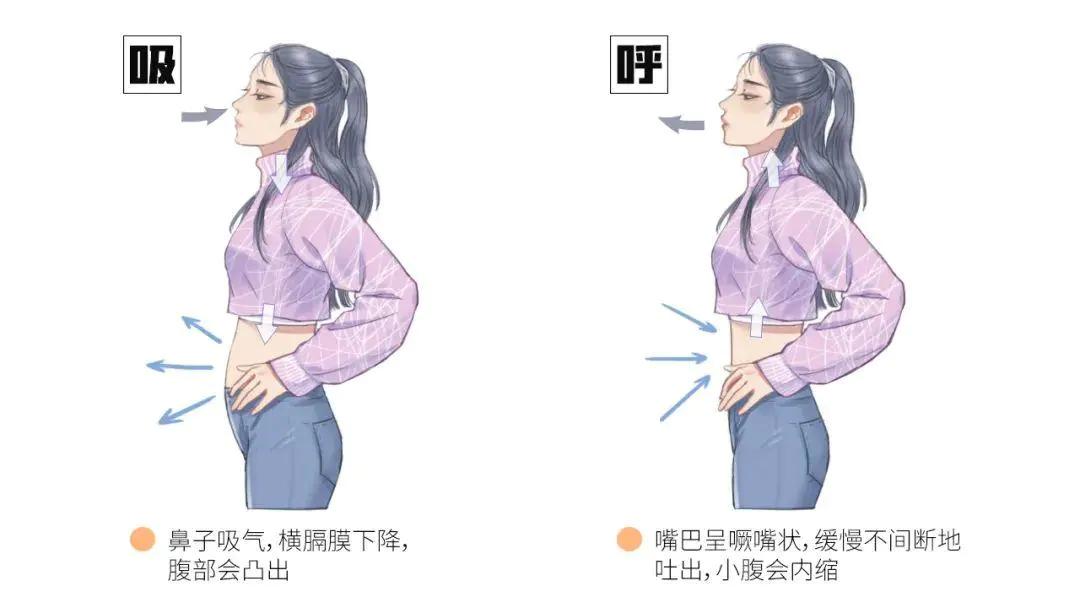 播音主持丹田发声技巧,播音主持怎么用气息