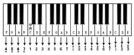 零基础学习五线谱基础知识