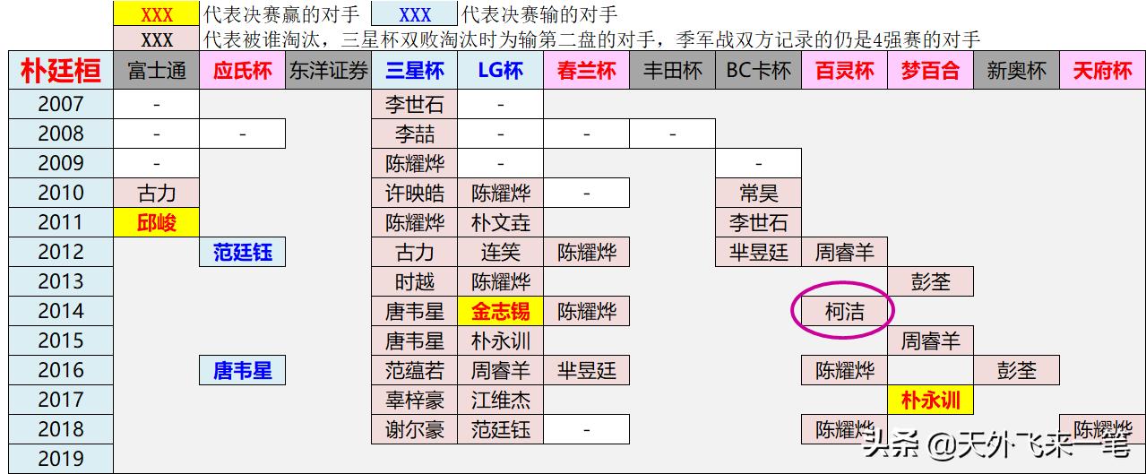 柯洁对朴廷桓最新对局,柯洁与朴廷桓