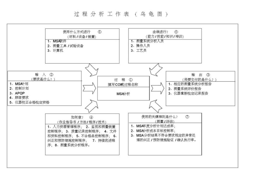 vda6.3基础知识考试题,vda6.3考试攻略