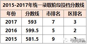 上海四大名校八大金刚中学,上海八大金刚4大名校
