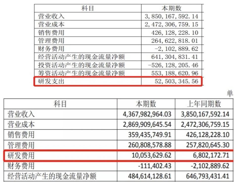 “鸭脖一哥”被疯狂套现25亿，1万多家门店，最近为何不香了？